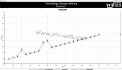 ABB弧焊機(jī)器人摩配焊接省氣設(shè)備
